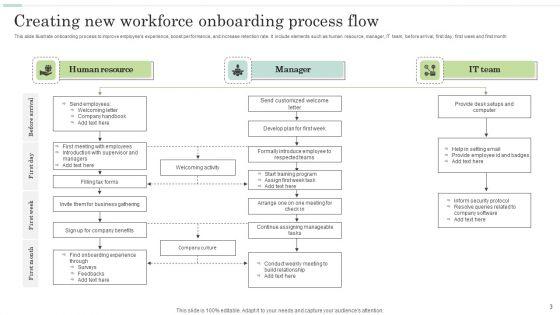 New_Work_Force_Ppt_PowerPoint_Presentation_Complete_Deck_With_Slides_Slide_3.jpg