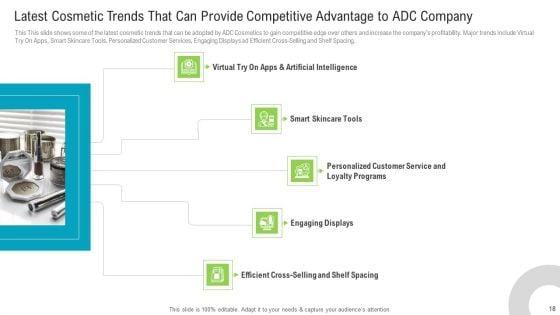 Newest_Trends_To_Gain_Competitive_Advantage_For_The_Business_Ppt_PowerPoint_Presentation_Complete_Deck_With_Slides_Slide_18.jpg