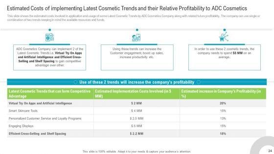 Newest_Trends_To_Gain_Competitive_Advantage_For_The_Business_Ppt_PowerPoint_Presentation_Complete_Deck_With_Slides_Slide_24.jpg