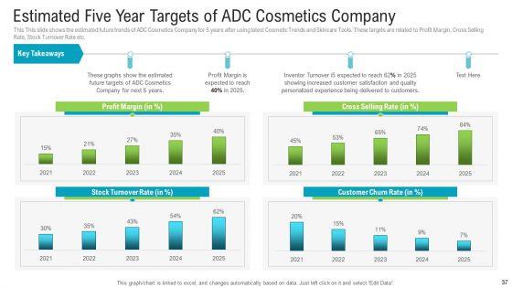 Newest_Trends_To_Gain_Competitive_Advantage_For_The_Business_Ppt_PowerPoint_Presentation_Complete_Deck_With_Slides_Slide_37.jpg