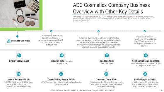 Newest_Trends_To_Gain_Competitive_Advantage_For_The_Business_Ppt_PowerPoint_Presentation_Complete_Deck_With_Slides_Slide_4.jpg