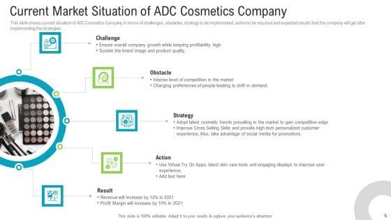 Newest_Trends_To_Gain_Competitive_Advantage_For_The_Business_Ppt_PowerPoint_Presentation_Complete_Deck_With_Slides_Slide_5.jpg
