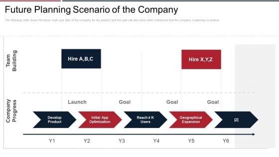 Next_View_Ventures_Fundraising_Pitch_Deck_Future_Planning_Scenario_Of_The_Company_Infographics_PDF_Slide_1.jpg