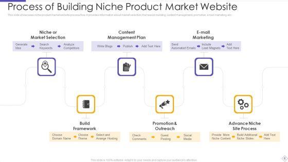 Niche_Audience_Ppt_PowerPoint_Presentation_Complete_Deck_With_Slides_Slide_6.jpg