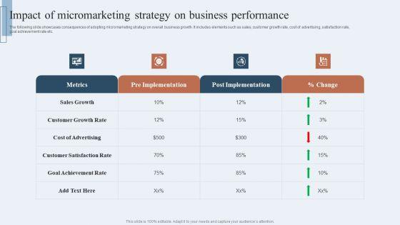Niche_Marketing_Guide_To_Target_Specific_Customer_Groups_Impact_Of_Micromarketing_Strategy_Business_Background_PDF_Slide_1.jpg