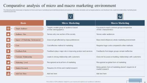 Niche_Marketing_Guide_To_Target_Specific_Customer_Groups_Ppt_PowerPoint_Presentation_Complete_Deck_With_Slides_Slide_10.jpg