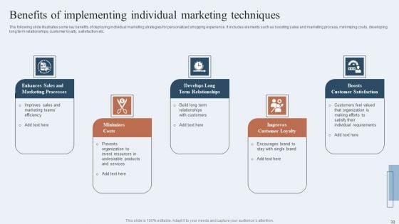 Niche_Marketing_Guide_To_Target_Specific_Customer_Groups_Ppt_PowerPoint_Presentation_Complete_Deck_With_Slides_Slide_33.jpg
