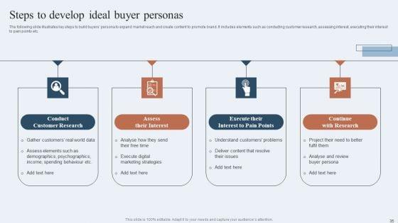 Niche_Marketing_Guide_To_Target_Specific_Customer_Groups_Ppt_PowerPoint_Presentation_Complete_Deck_With_Slides_Slide_35.jpg