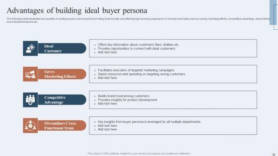 Niche_Marketing_Guide_To_Target_Specific_Customer_Groups_Ppt_PowerPoint_Presentation_Complete_Deck_With_Slides_Slide_38.jpg