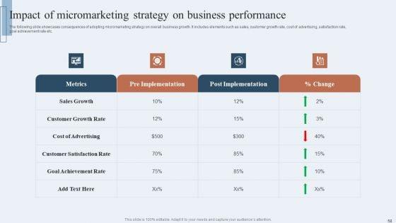 Niche_Marketing_Guide_To_Target_Specific_Customer_Groups_Ppt_PowerPoint_Presentation_Complete_Deck_With_Slides_Slide_58.jpg