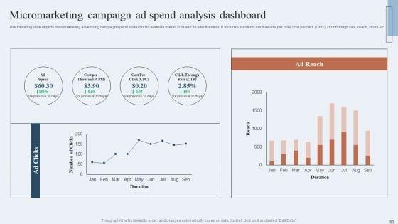 Niche_Marketing_Guide_To_Target_Specific_Customer_Groups_Ppt_PowerPoint_Presentation_Complete_Deck_With_Slides_Slide_60.jpg