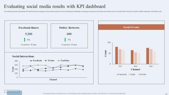 Niche_Marketing_Guide_To_Target_Specific_Customer_Groups_Ppt_PowerPoint_Presentation_Complete_Deck_With_Slides_Slide_61.jpg
