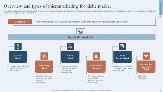 Niche_Marketing_Guide_To_Target_Specific_Customer_Groups_Ppt_PowerPoint_Presentation_Complete_Deck_With_Slides_Slide_7.jpg
