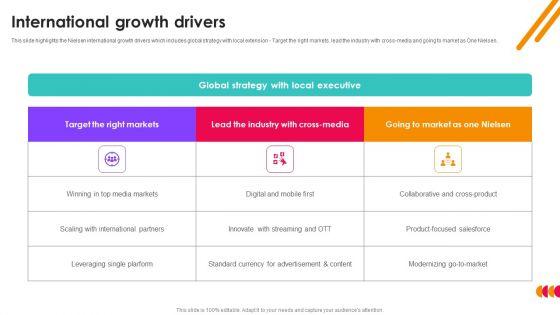 Nielsen_Business_Profile_International_Growth_Drivers_Ppt_PowerPoint_Presentation_File_Ideas_PDF_Slide_1.jpg