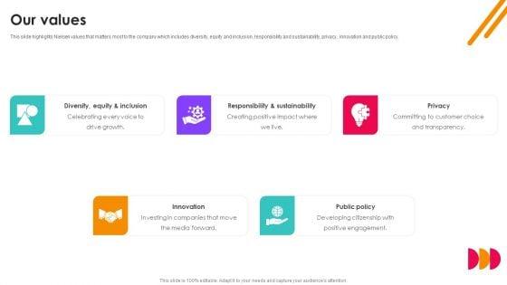 Nielsen_Business_Profile_Our_Values_Ppt_PowerPoint_Presentation_File_Example_PDF_Slide_1.jpg