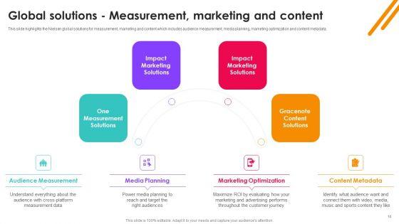 Nielsen_Business_Profile_Ppt_PowerPoint_Presentation_Complete_With_Slides_Slide_10.jpg
