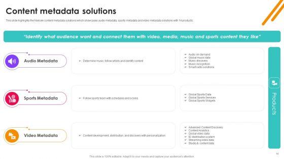 Nielsen_Business_Profile_Ppt_PowerPoint_Presentation_Complete_With_Slides_Slide_14.jpg