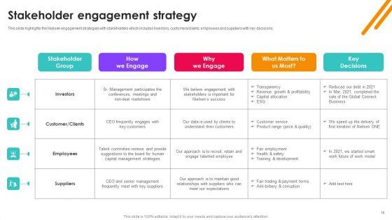 Nielsen_Business_Profile_Ppt_PowerPoint_Presentation_Complete_With_Slides_Slide_19.jpg