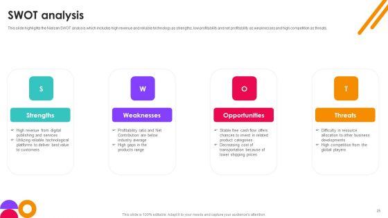 Nielsen_Business_Profile_Ppt_PowerPoint_Presentation_Complete_With_Slides_Slide_25.jpg