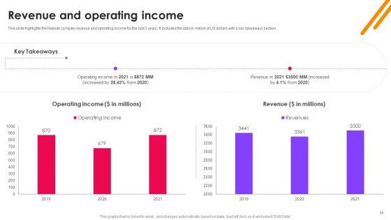 Nielsen_Business_Profile_Ppt_PowerPoint_Presentation_Complete_With_Slides_Slide_28.jpg