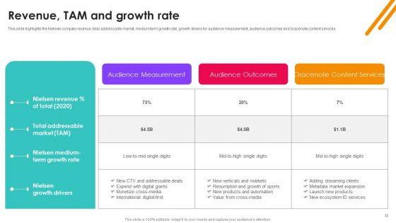 Nielsen_Business_Profile_Ppt_PowerPoint_Presentation_Complete_With_Slides_Slide_32.jpg