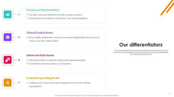Nielsen_Business_Profile_Ppt_PowerPoint_Presentation_Complete_With_Slides_Slide_9.jpg