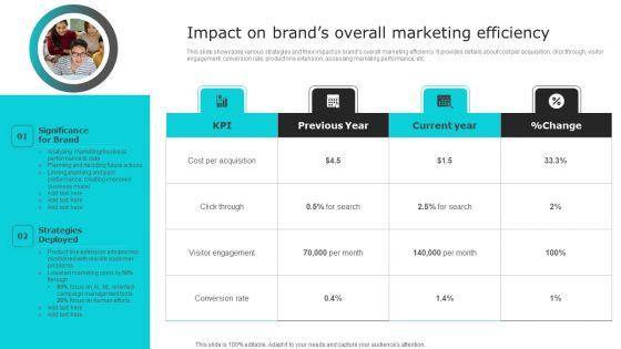 Nike_Brand_Expansion_Impact_On_Brands_Overall_Marketing_Efficiency_Rules_PDF_Slide_1.jpg