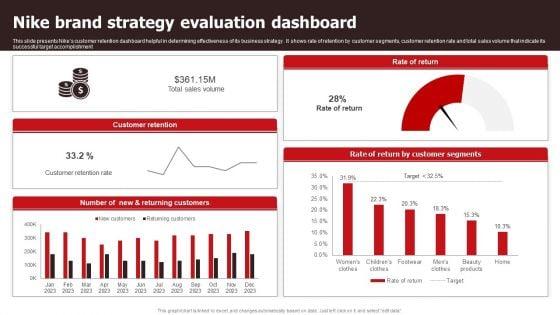 Nike_Brand_Strategy_Evaluation_Dashboard_Sample_PDF_Slide_1.jpg