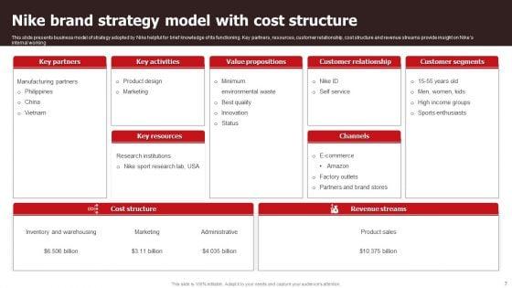 Nike_Brand_Strategy_Ppt_PowerPoint_Presentation_Complete_Deck_With_Slides_Slide_7.jpg