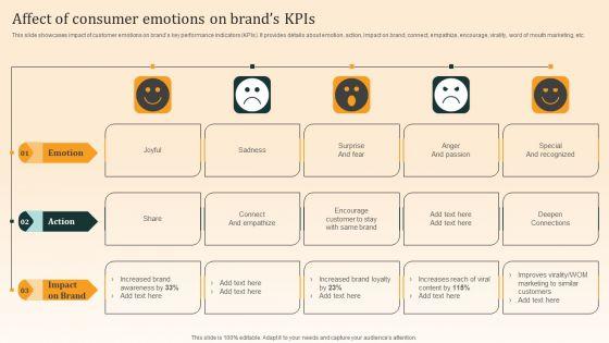 Nike_Emotional_Branding_Strategy_Affect_Of_Consumer_Emotions_On_Brands_Kpis_Sample_PDF_Slide_1.jpg