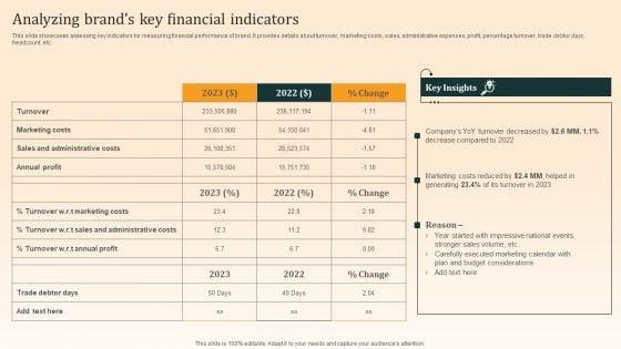 Nike_Emotional_Branding_Strategy_Analyzing_Brands_Key_Financial_Indicators_Summary_PDF_Slide_1.jpg