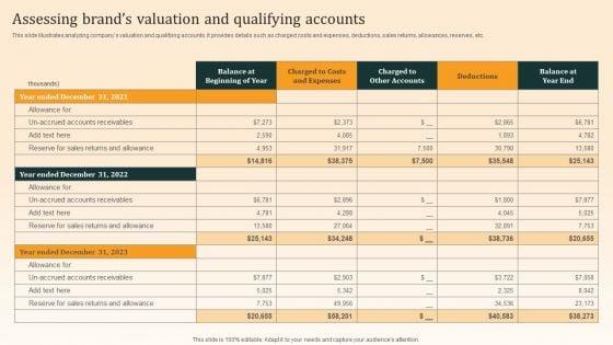 Nike_Emotional_Branding_Strategy_Assessing_Brands_Valuation_And_Qualifying_Accounts_Graphics_PDF_Slide_1.jpg