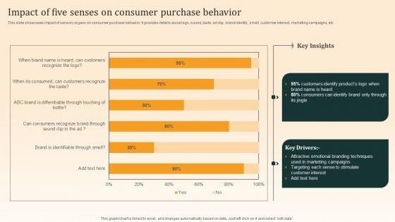 Nike_Emotional_Branding_Strategy_Impact_Of_Five_Senses_On_Consumer_Purchase_Behavior_Diagrams_PDF_Slide_1.jpg
