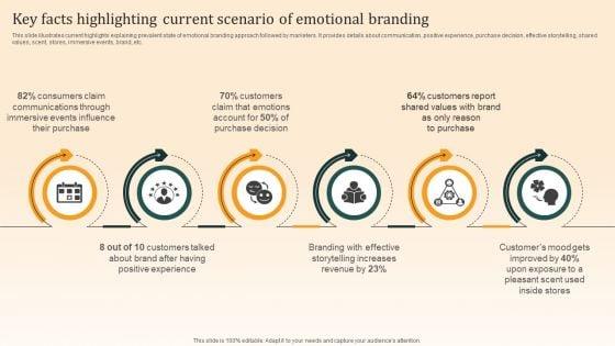 Nike_Emotional_Branding_Strategy_Key_Facts_Highlighting_Current_Scenario_Of_Emotional_Branding_Portrait_PDF_Slide_1.jpg