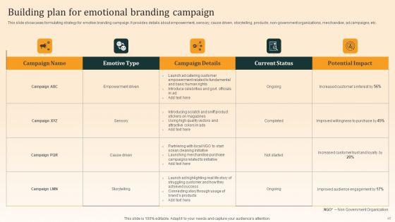 Nike_Emotional_Branding_Strategy_Ppt_PowerPoint_Presentation_Complete_Deck_With_Slides_Slide_40.jpg