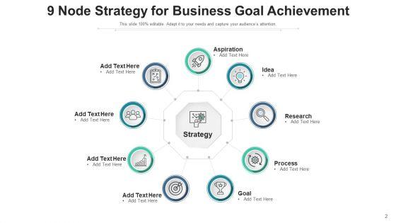 Nine_Links_Manufacturing_Deployment_Ppt_PowerPoint_Presentation_Complete_Deck_Slide_2.jpg