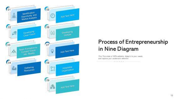 Nine_Representation_Organization_Experts_Ppt_PowerPoint_Presentation_Complete_Deck_With_Slides_Slide_10.jpg