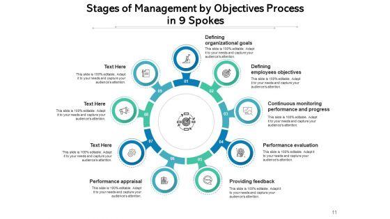 Nine_Rungs_Goal_Marketing_Ppt_PowerPoint_Presentation_Complete_Deck_Slide_11.jpg