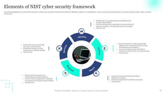 Nist_Cybersecurity_Framework_Ppt_PowerPoint_Presentation_Complete_Deck_With_Slides_Slide_11.jpg