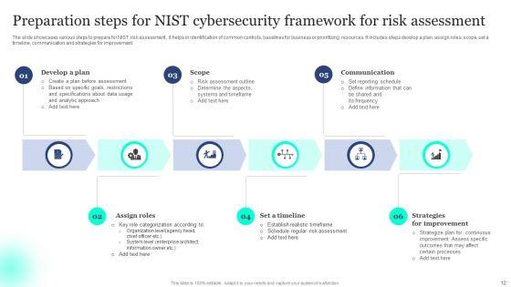 Nist_Cybersecurity_Framework_Ppt_PowerPoint_Presentation_Complete_Deck_With_Slides_Slide_12.jpg