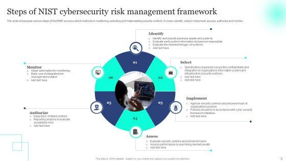 Nist_Cybersecurity_Framework_Ppt_PowerPoint_Presentation_Complete_Deck_With_Slides_Slide_2.jpg