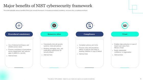 Nist_Cybersecurity_Framework_Ppt_PowerPoint_Presentation_Complete_Deck_With_Slides_Slide_5.jpg