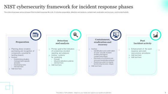 Nist_Cybersecurity_Framework_Ppt_PowerPoint_Presentation_Complete_Deck_With_Slides_Slide_6.jpg