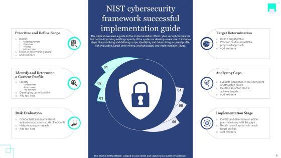 Nist_Cybersecurity_Framework_Ppt_PowerPoint_Presentation_Complete_Deck_With_Slides_Slide_9.jpg