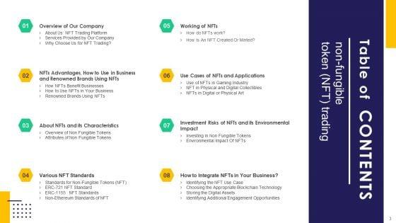 Non-Fungible_Token_Nft_Trading_Ppt_PowerPoint_Presentation_Complete_Deck_With_Slides_Slide_3.jpg