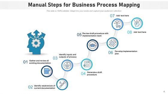 Non_Automated_Steps_Process_Develop_Ppt_PowerPoint_Presentation_Complete_Deck_With_Slides_Slide_4.jpg
