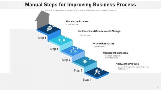 Non_Automated_Steps_Process_Develop_Ppt_PowerPoint_Presentation_Complete_Deck_With_Slides_Slide_6.jpg