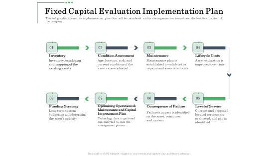 Non_Current_Assets_Reassessment_Fixed_Capital_Evaluation_Implementation_Plan_Themes_PDF_Slide_1.jpg