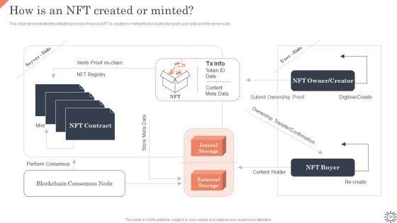 Non_Fungible_Token_Methodology_IT_Ppt_PowerPoint_Presentation_Complete_Deck_With_Slides_Slide_24.jpg
