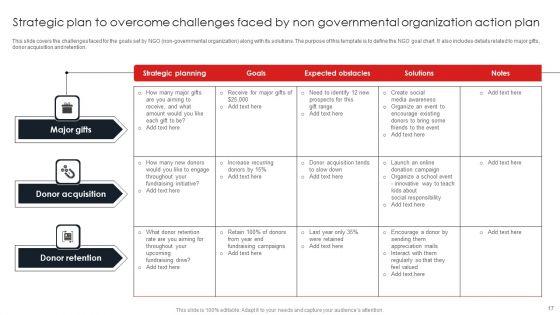 Non_Governmental_Organization_Action_Plan_Ppt_PowerPoint_Presentation_Complete_Deck_With_Slides_Slide_17.jpg